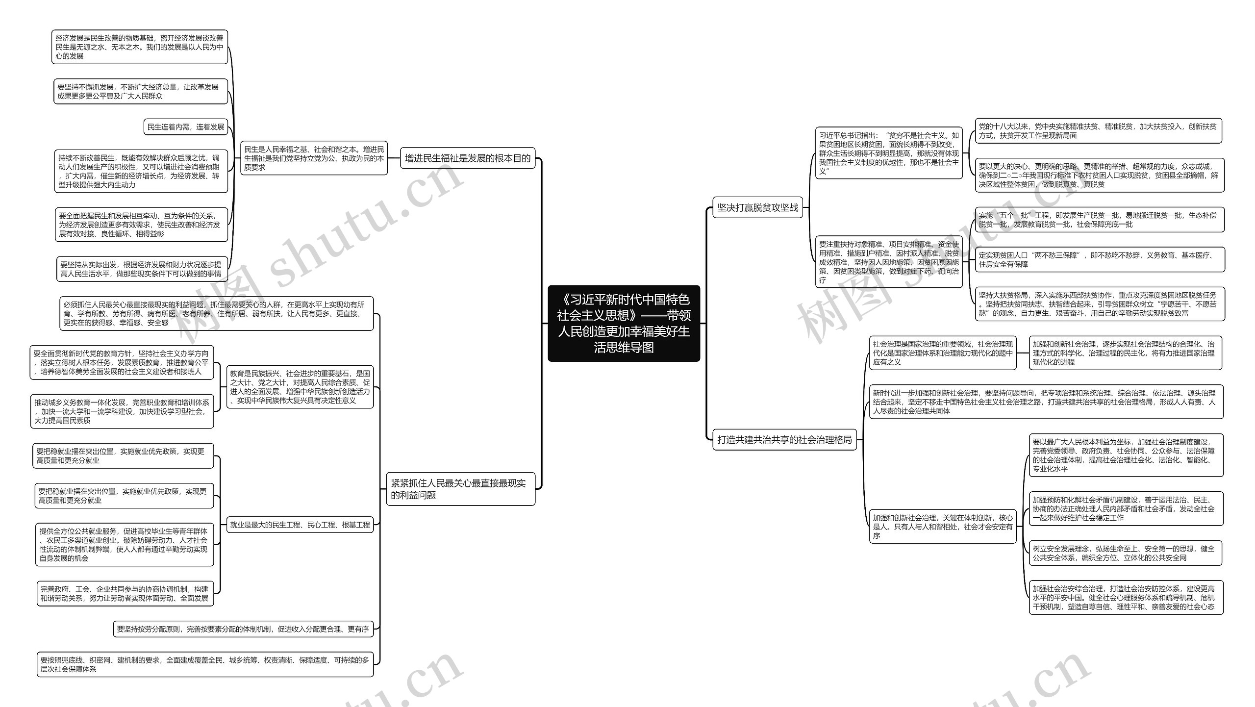 《习近平新时代中国特色社会主义思想》——带领人民创造更加幸福美好生活思维导图