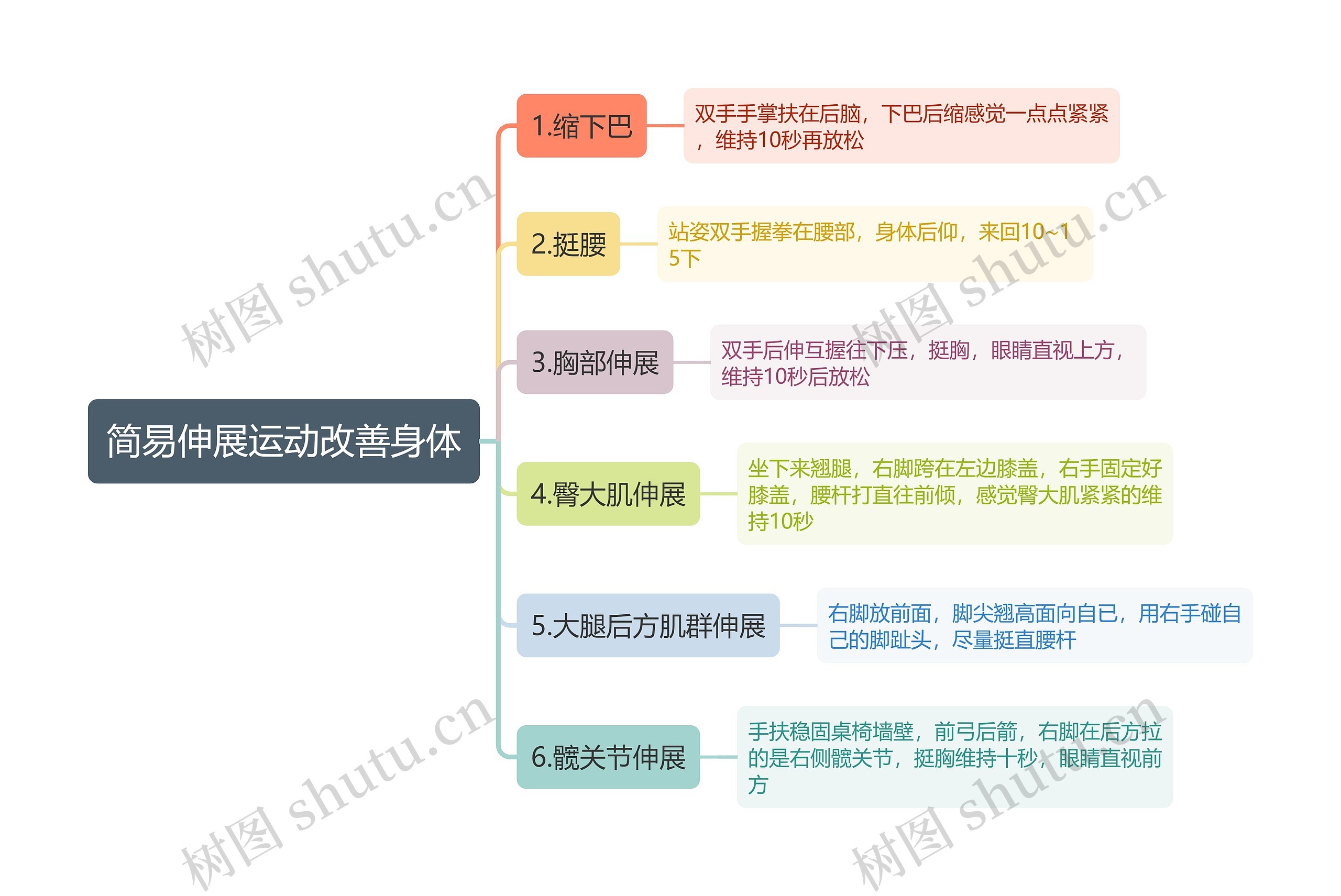 简易伸展运动改善身体思维导图