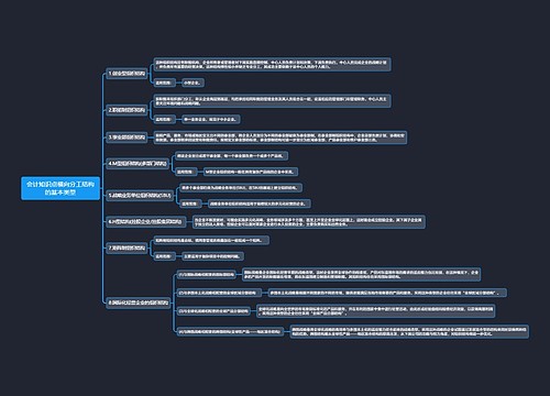 会计知识点横向分工结构的基本类型思维导图