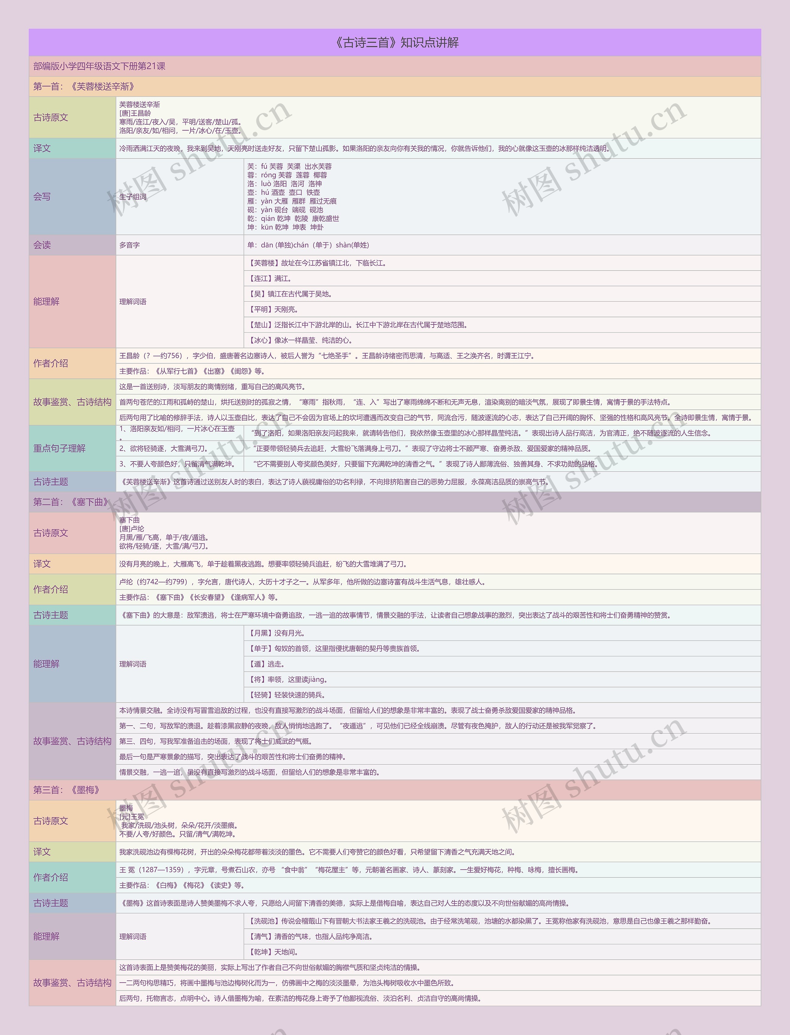 《古诗三首》知识点思维导图