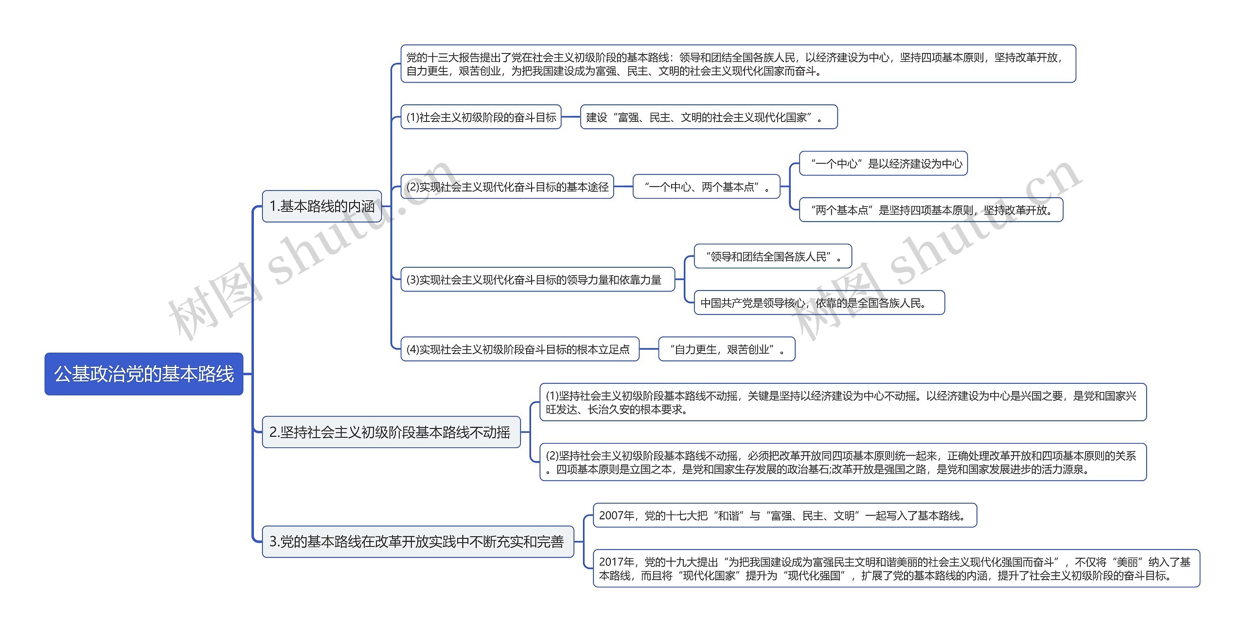 公基政治党的基本路线思维导图