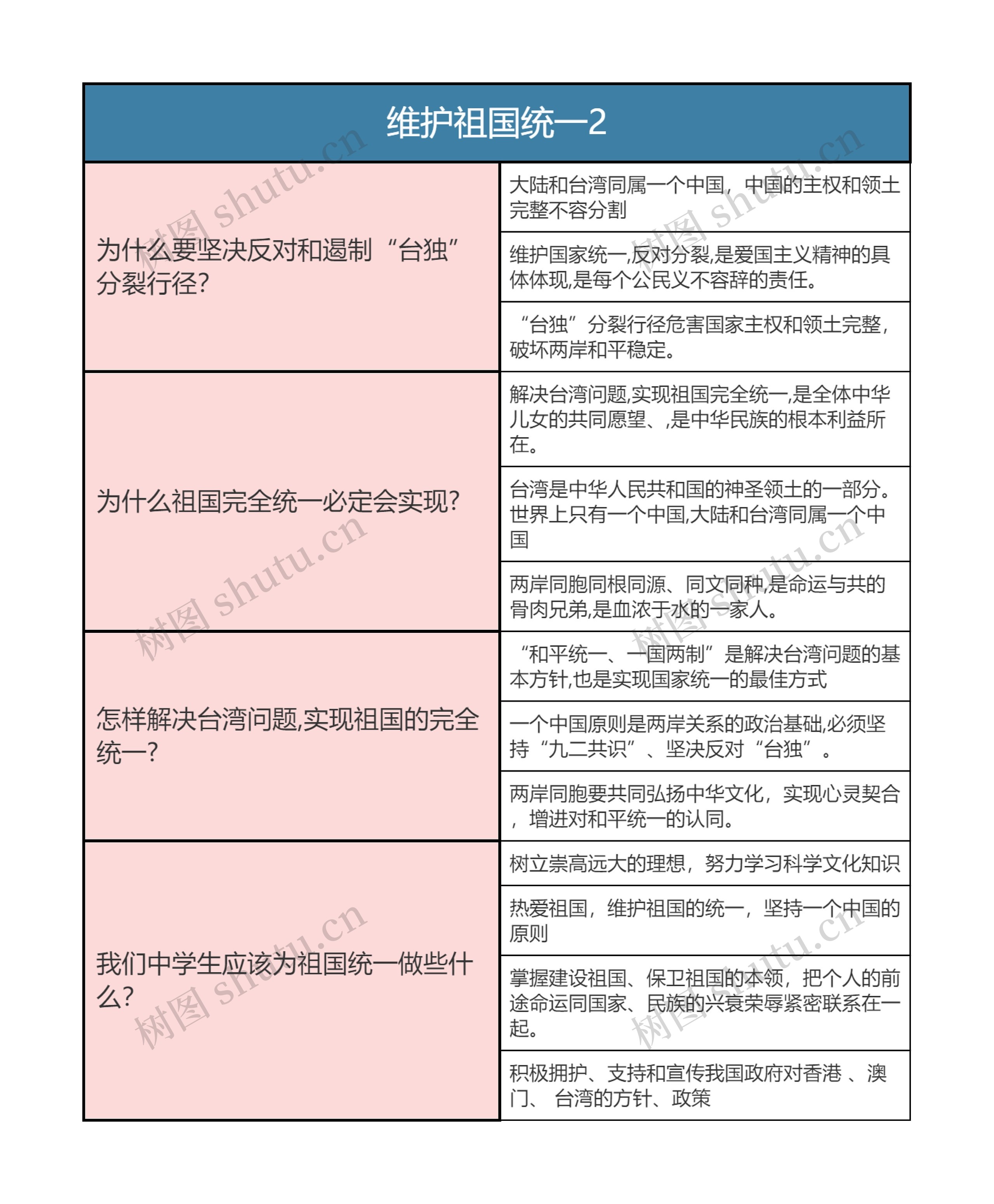 九年级上册道德与法治  维护祖国统一2