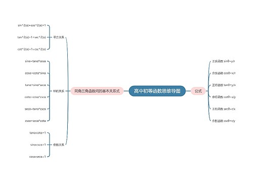 高中初等函数思维导图