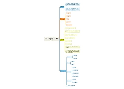 口腔实践技能病史采集牙松动思维导图