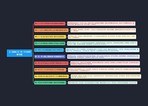 《三国演义》96-105回思维导图