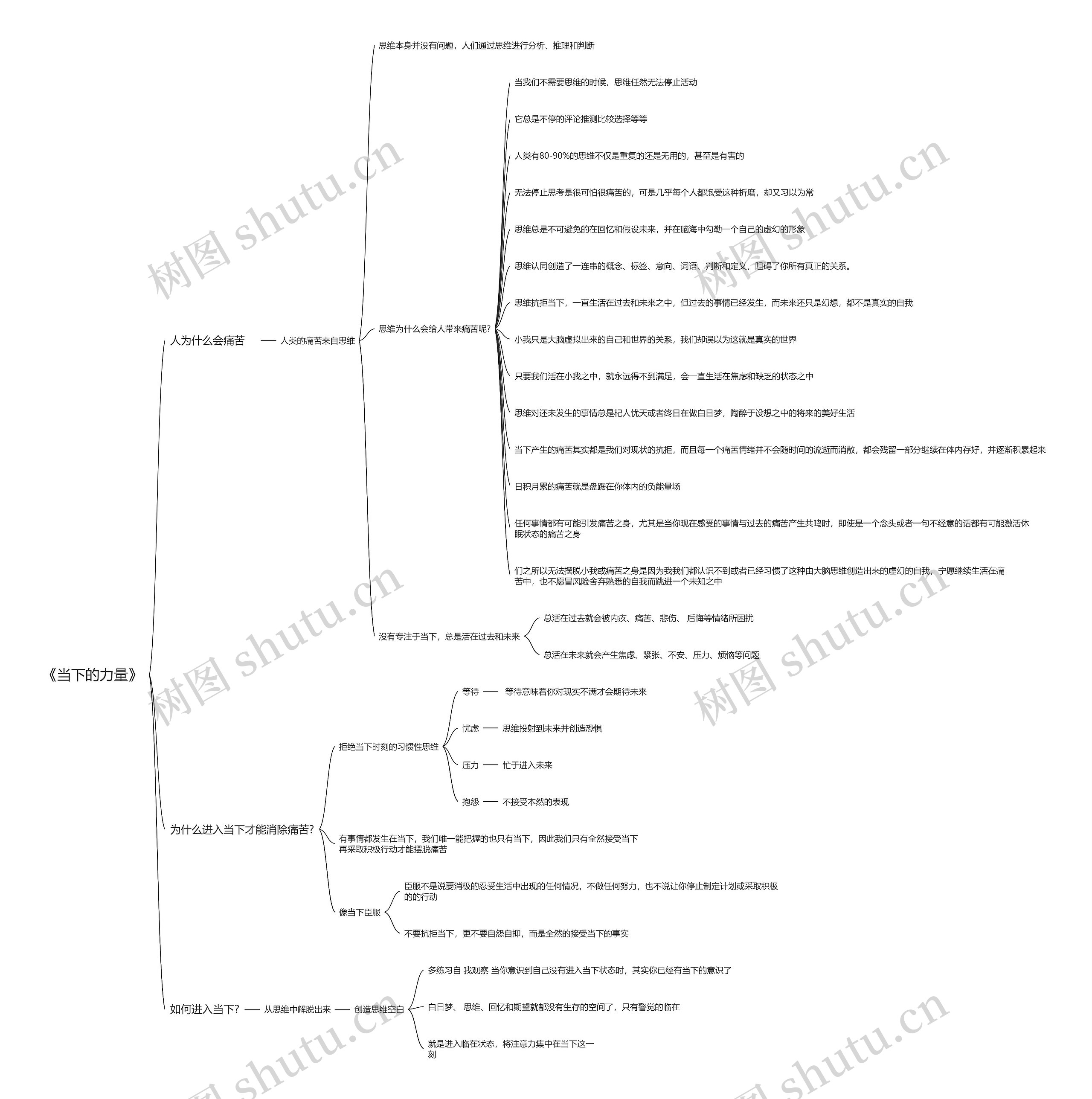 《当下的力量》思维导图高清图 《当下的力量》思维导图