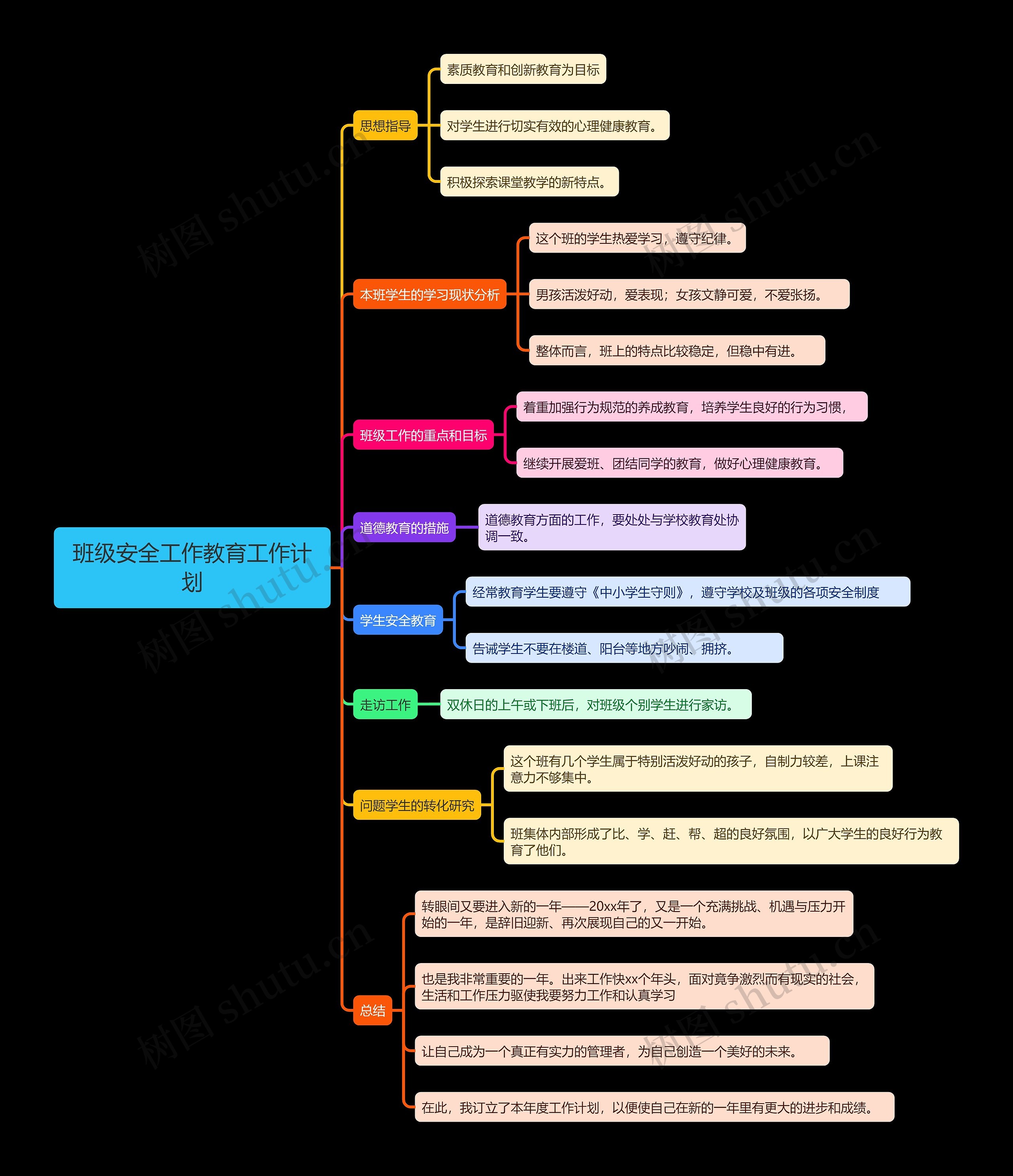 班级安全工作教育工作计划思维导图