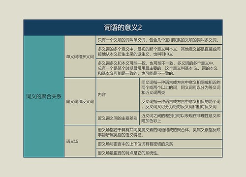  语言学概论  词语的意义2