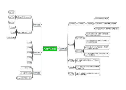 心理学的研究