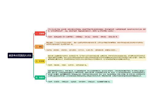 教资考点民国四大才女思维导图