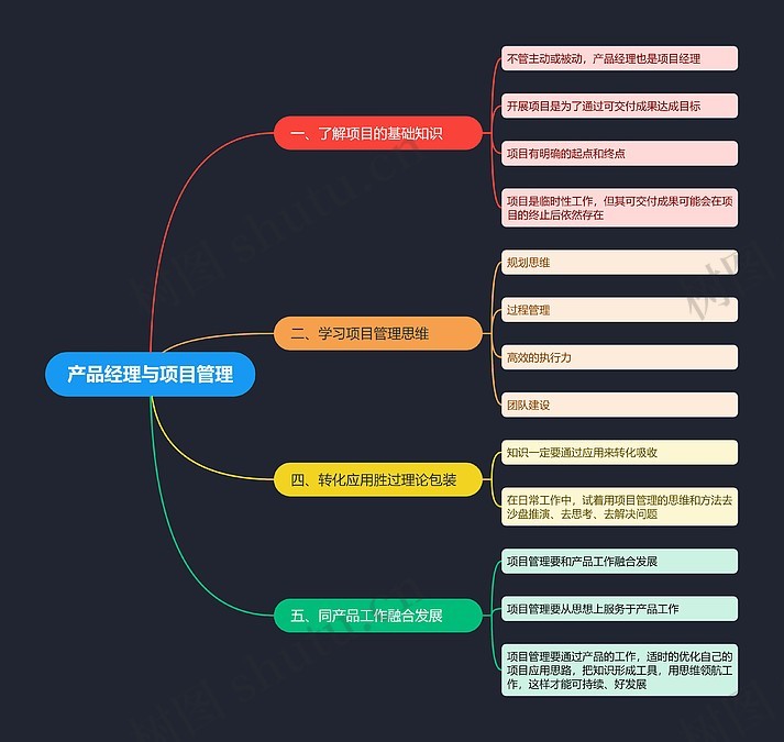 产品经理与项目管理思维导图_编号t0238669-TreeMind树图