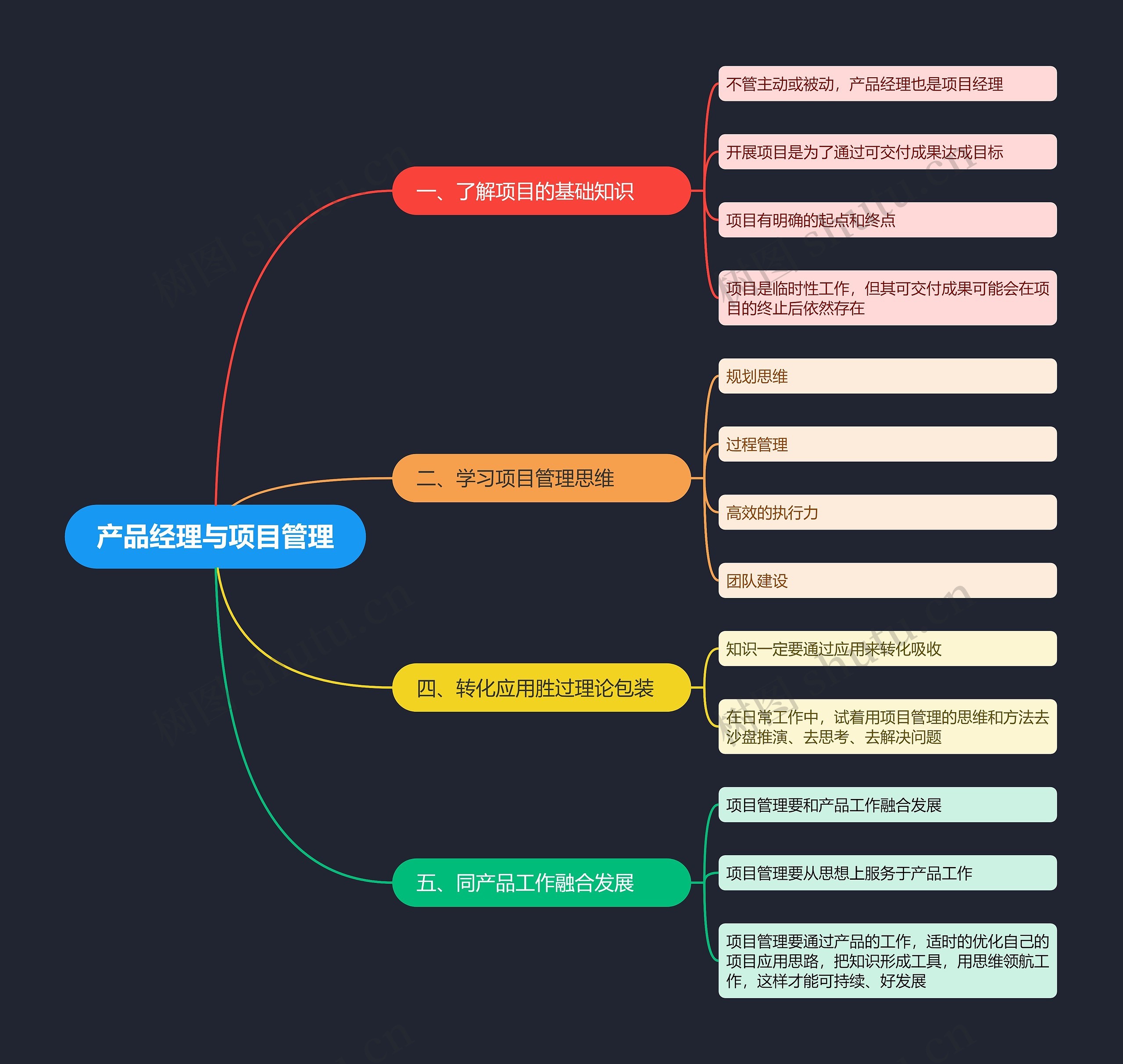 产品经理与项目管理思维导图