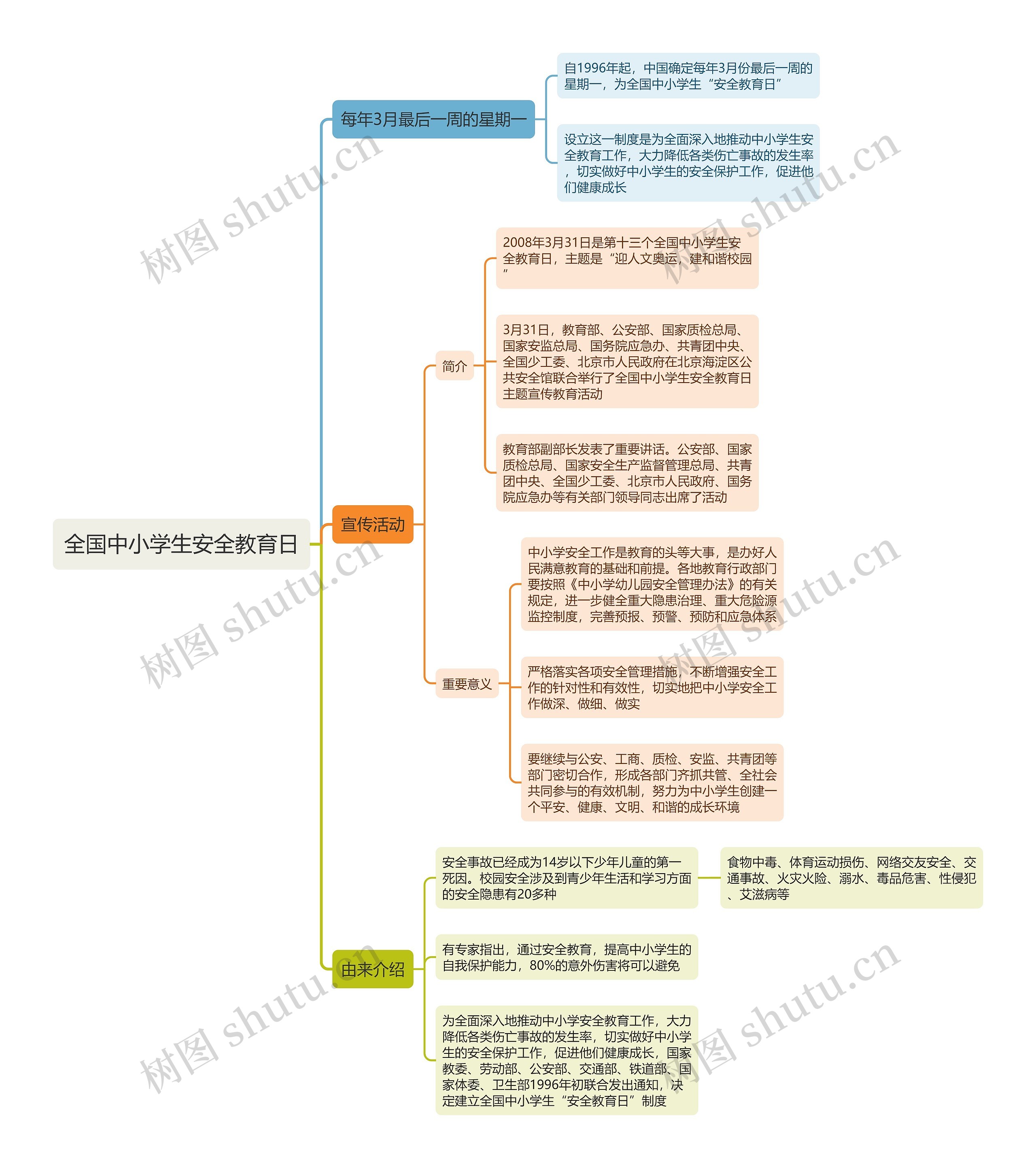 全国中小学生安全教育日思维导图