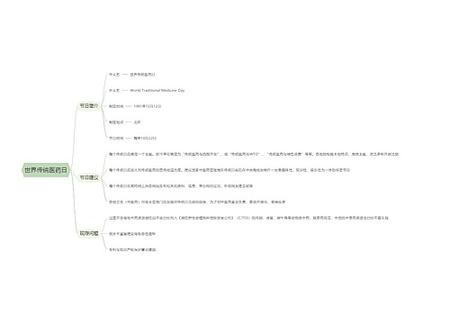 世界传统医药日思维导图