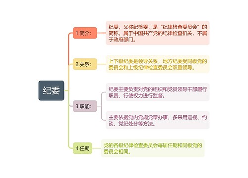 行政监督中纪委职能思维导图