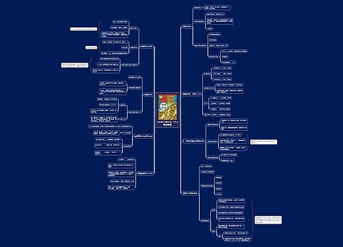 七年级下册历史三单元思维导图