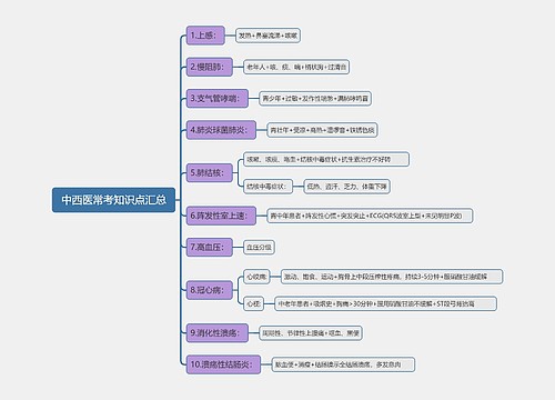 中西医常考知识点汇总