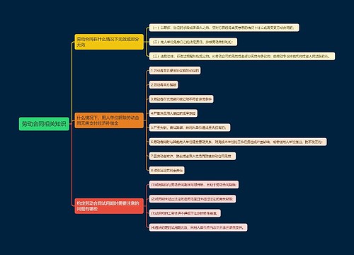 劳动合同相关知识思维导图