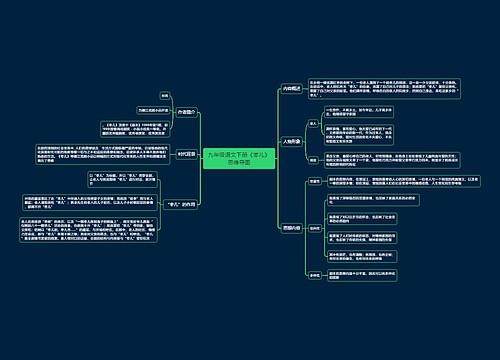 九年级语文下册《枣儿》思维导图