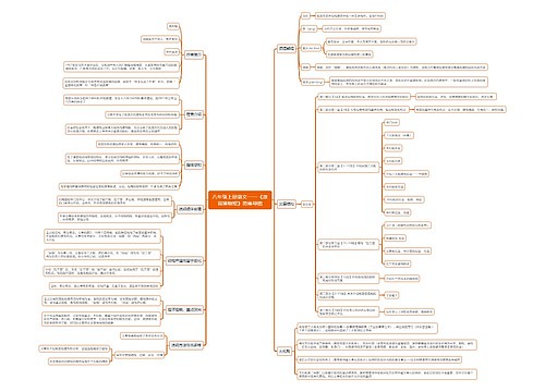 八年级上册语文《故宫博物馆》思维导图
