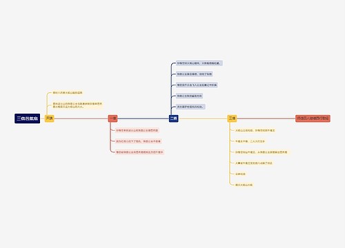 三借芭蕉扇过程思维导图