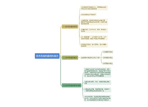 技术改造的原则和层次思维导图