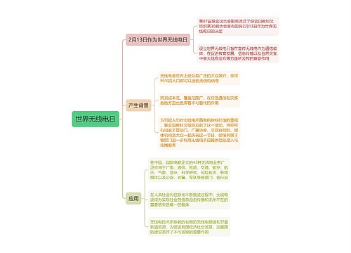 世界无线电日思维导图