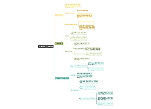 高一政治第一学期知识点思维导图