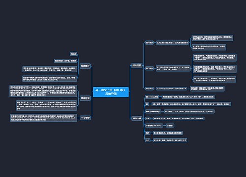 高一语文上册《鸿门宴》思维导图