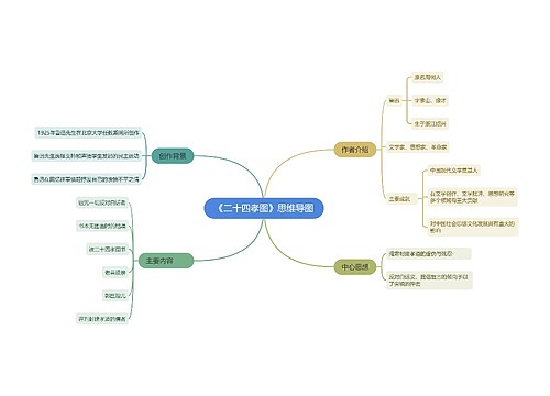 朝花夕拾中《二十四孝图》思维导图