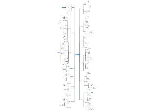 考研数学知识点思维导图