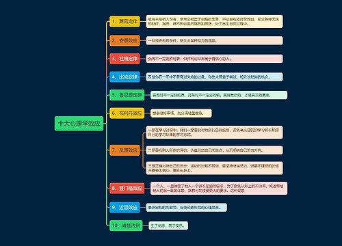 十大心理学效应思维导图