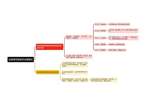 自读课文的教学过程模式思维导图