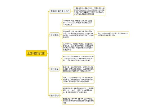 全国科普行动日思维导图