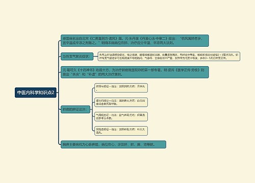 中医内科学知识点2