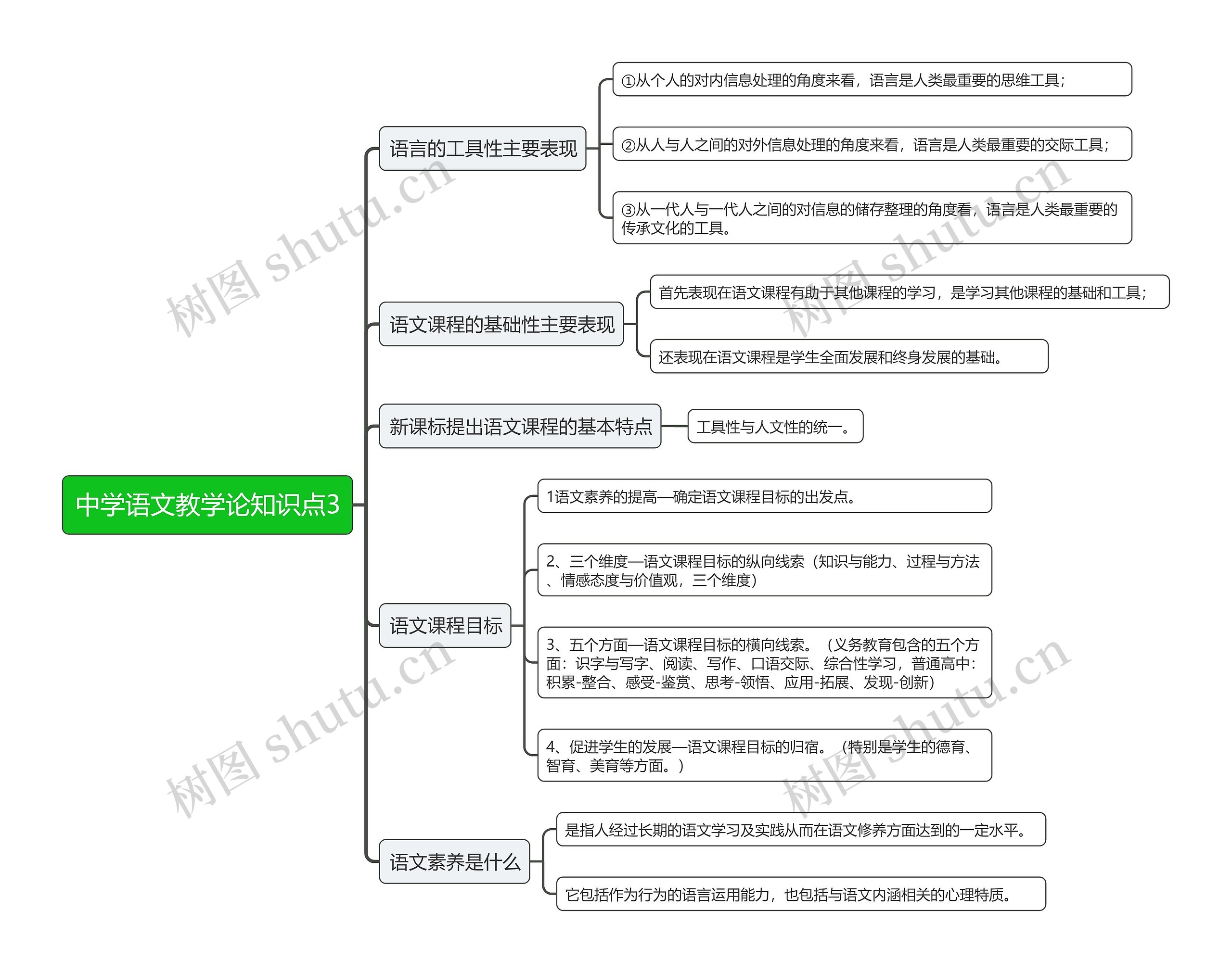 中学语文教学论知识点3