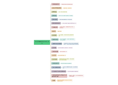 牙齿牙髓病学知识点汇总（3）思维导图