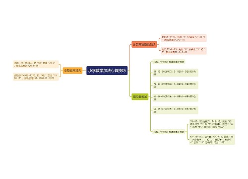 小学数学加法心算技巧思维导图