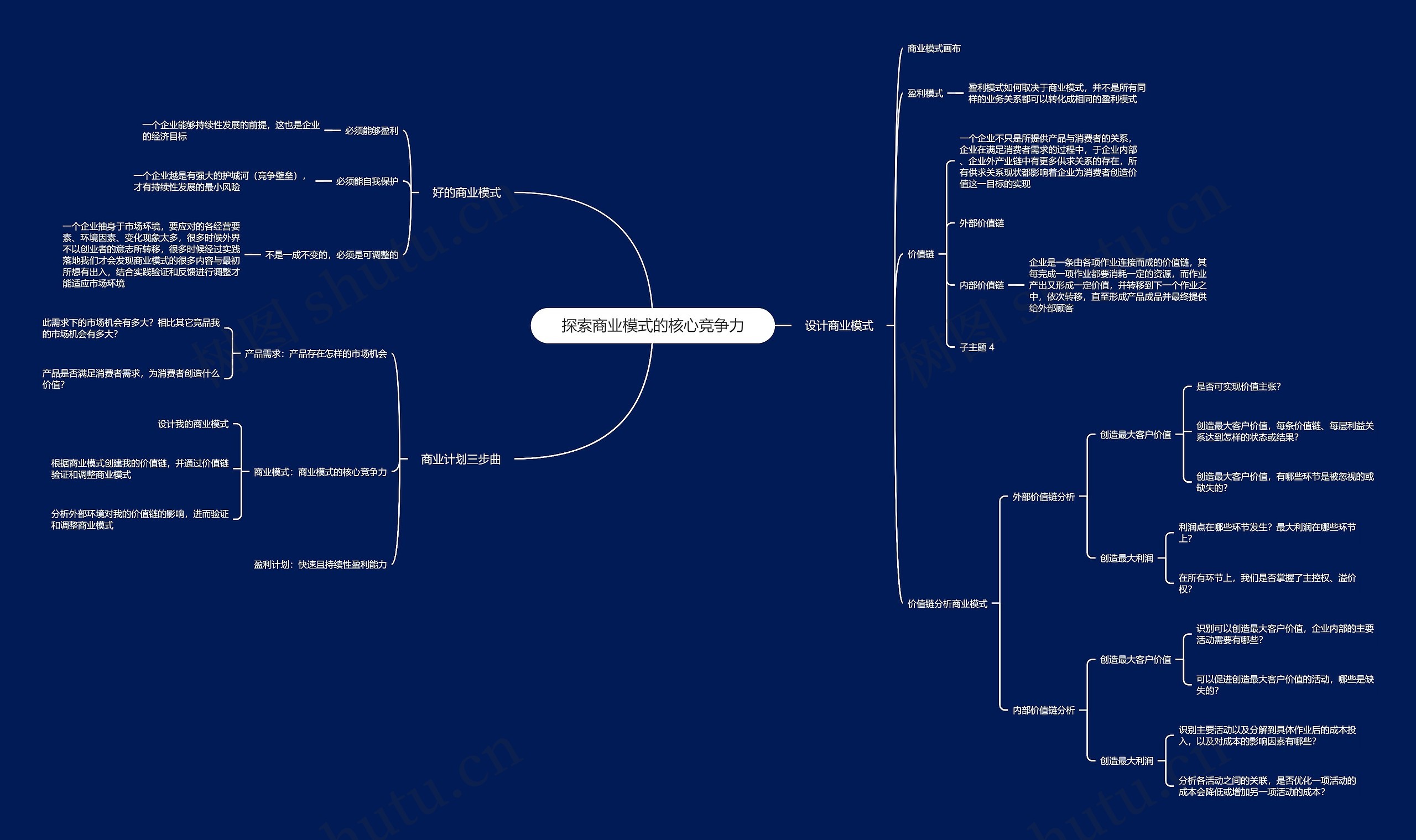 探索商业模式的核心竞争力思维导图高清图 探索商业模式的核心竞争力思维导图