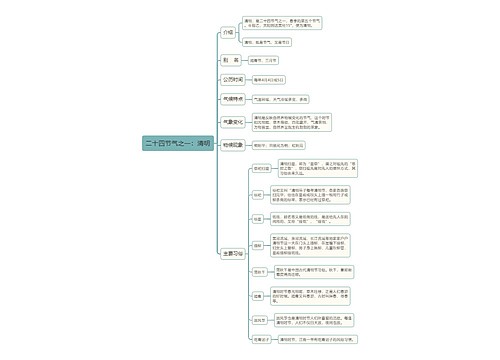 二十四节气之一清明思维导图
