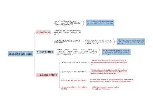 四级语法形容词与副词思维导图