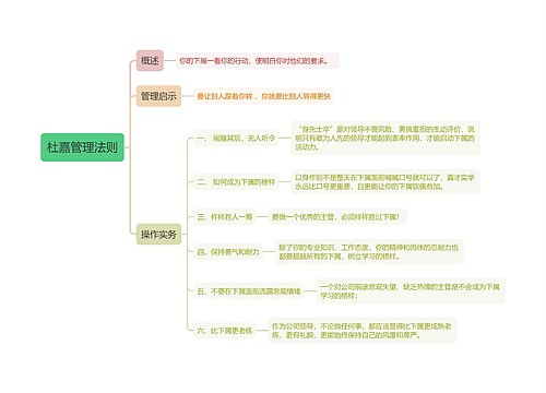 杜嘉管理法则思维导图