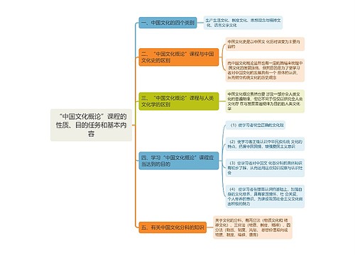 “中国文化概论”课程的性质、目的任务和基本内容思维导图