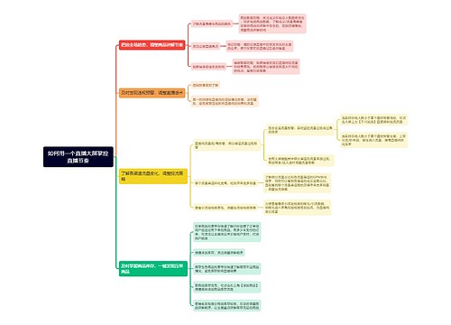 如何用一个直播大屏掌控直播节奏思维导图