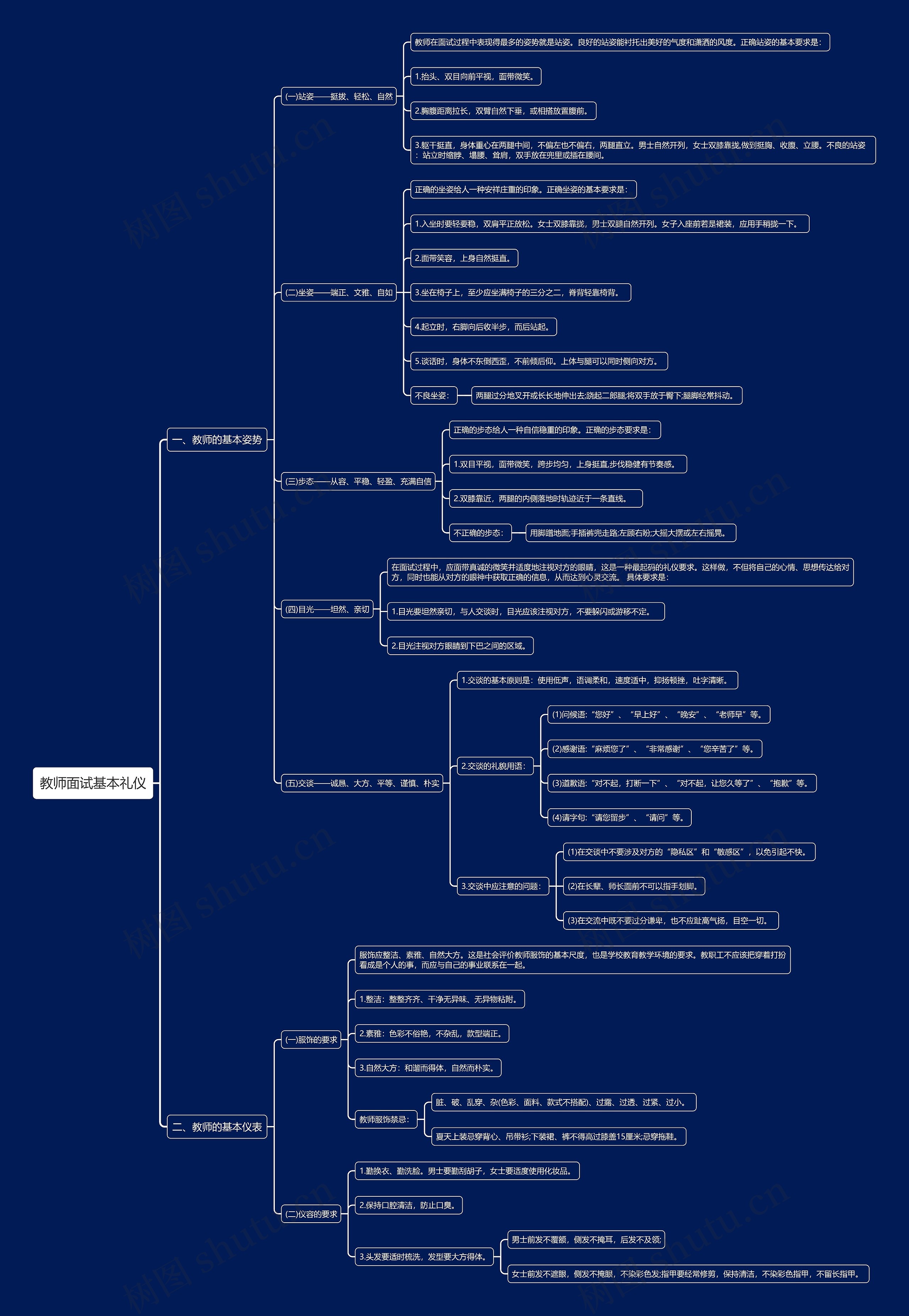 教师面试基本礼仪思维导图