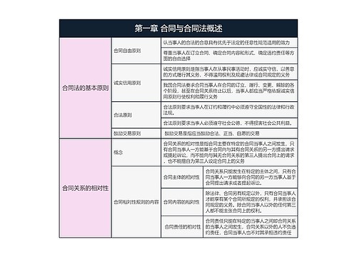 合同法章节专辑