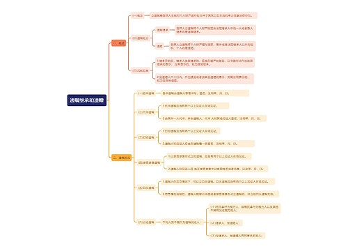 民法典中遗嘱继承和遗赠思维导图