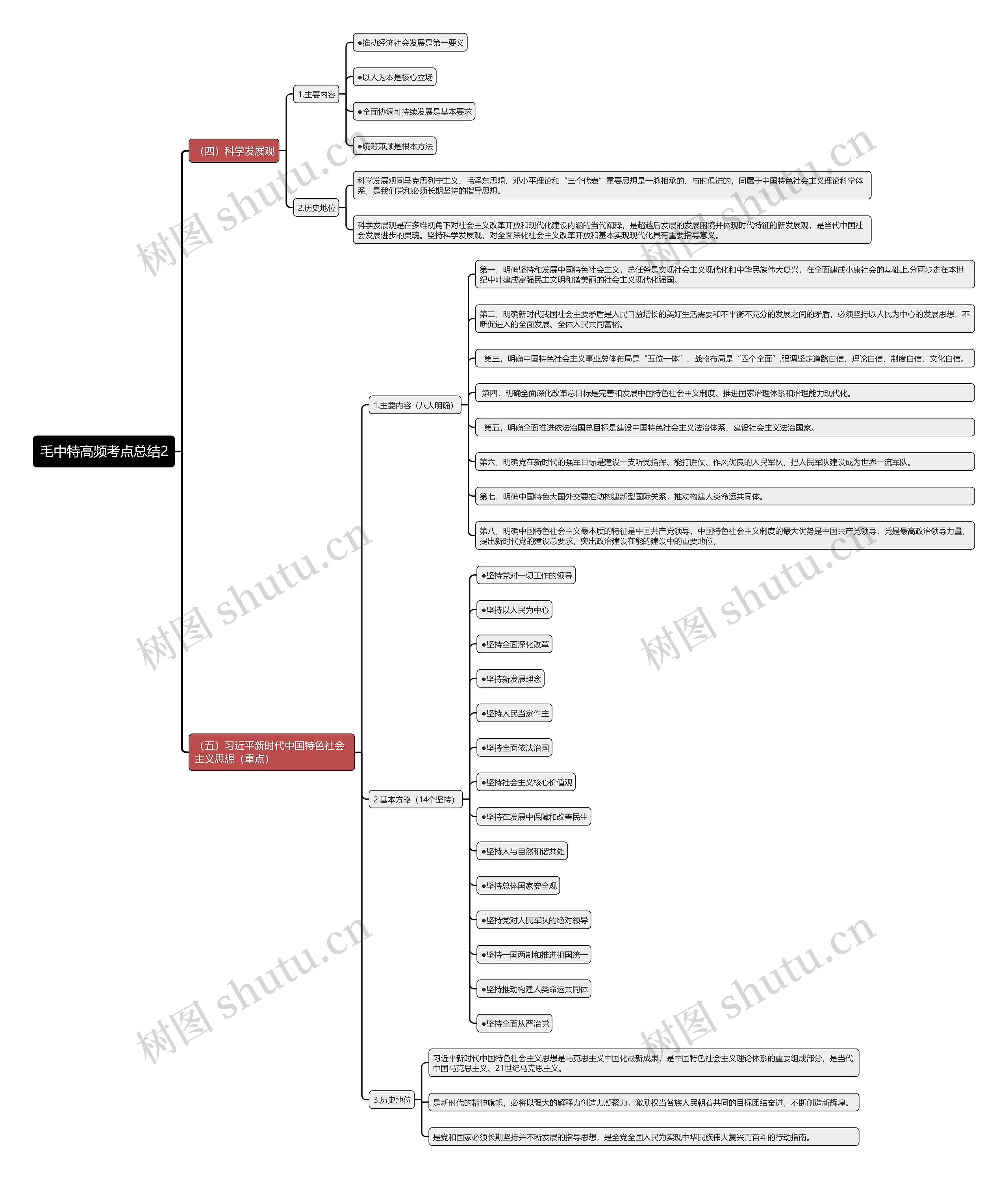 毛中特高频考点总结2思维导图