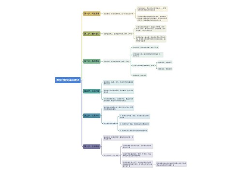 教学过程的基本模式思维导图