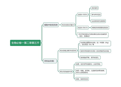 生物必修一第二章第五节